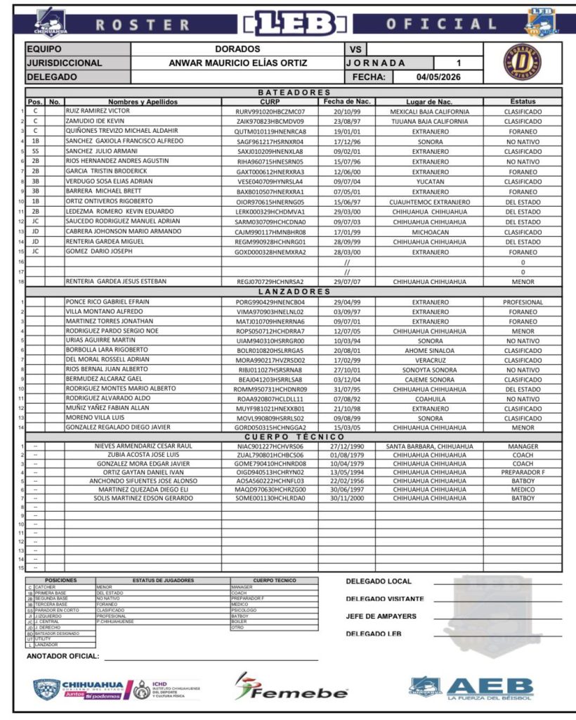 dorados-roster-2026-beisbolchihuahua