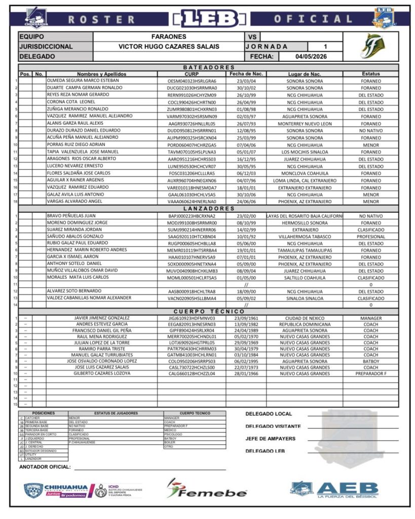 faraones-roster-2026-beisbolchihuahua