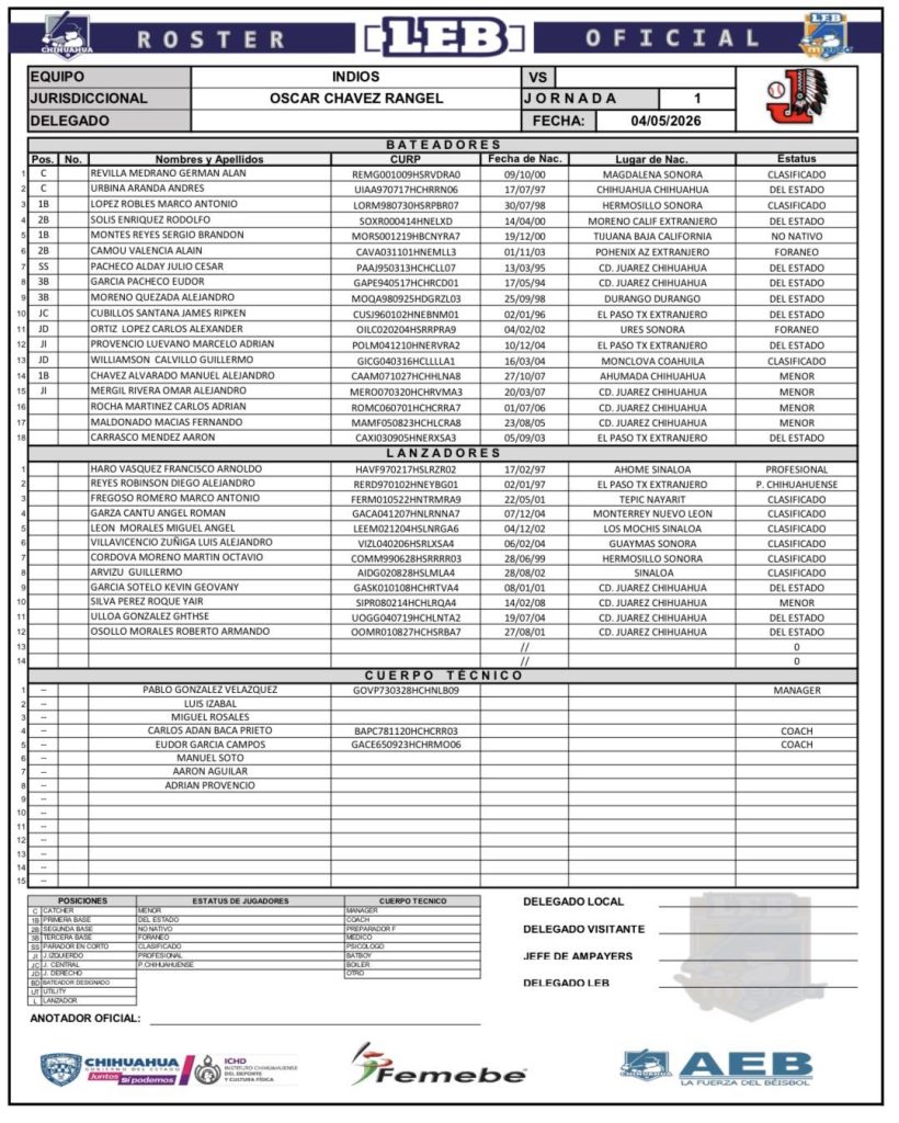indios-roster-2026-beisbolchihuahua