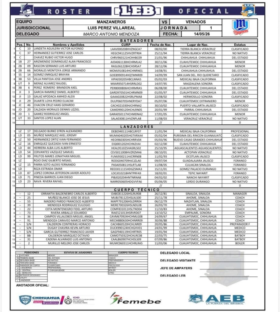 manzaneros-roster-2026-beisbolchihuahua