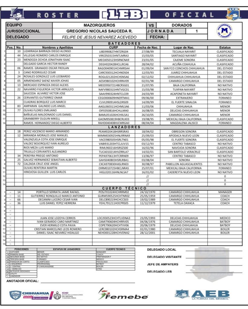 mazorequeros-roster-2026-beisbolchihuahua