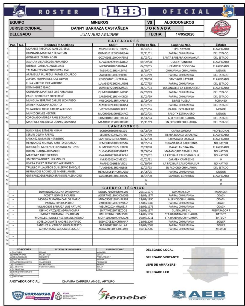 mineros-roster-2026-beisbolchihuahua