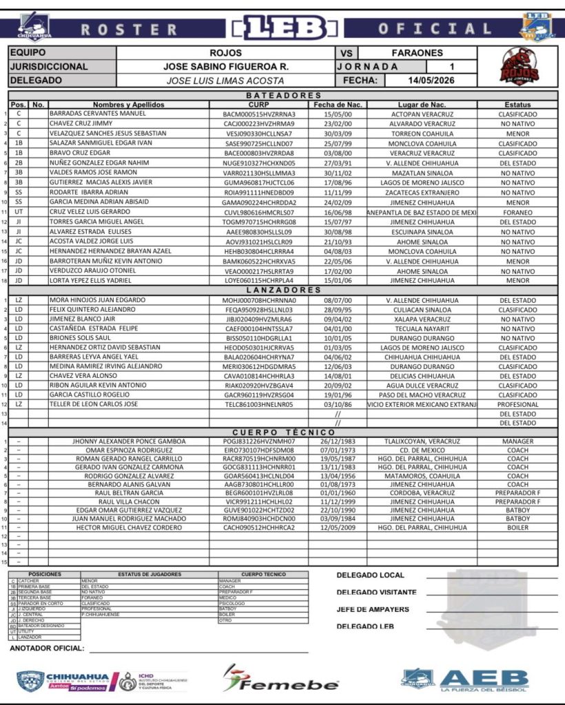 rojos-roster-2026-beisbolchihuahua