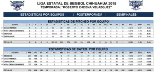ESTADISTICAS POR EQUIPOS SEMIFINAL-1 beisbol chihuahua
