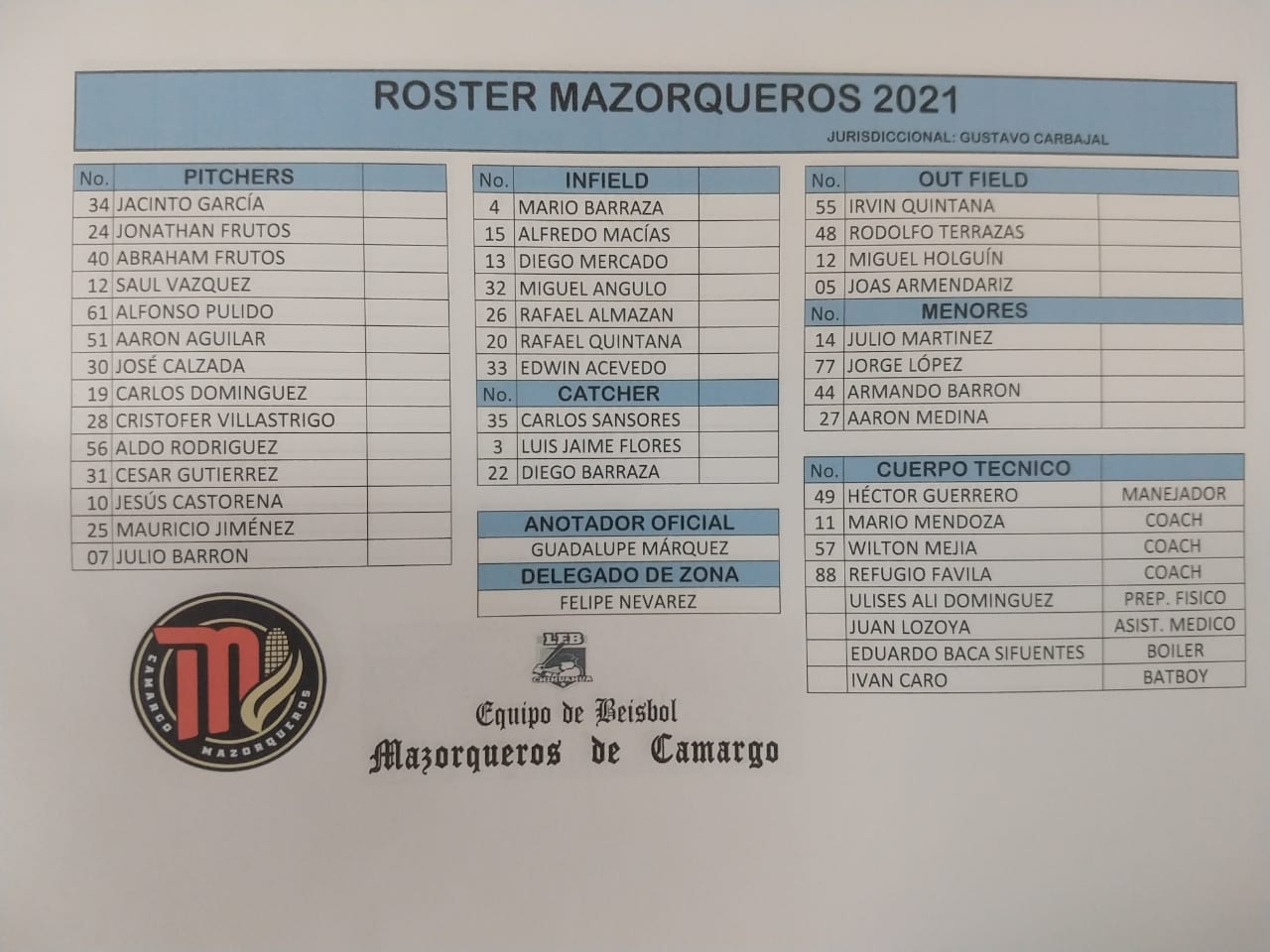 roster-temporada-2021-campeonato-estatal-besibol-chihuahua-mazorqueros-camargo