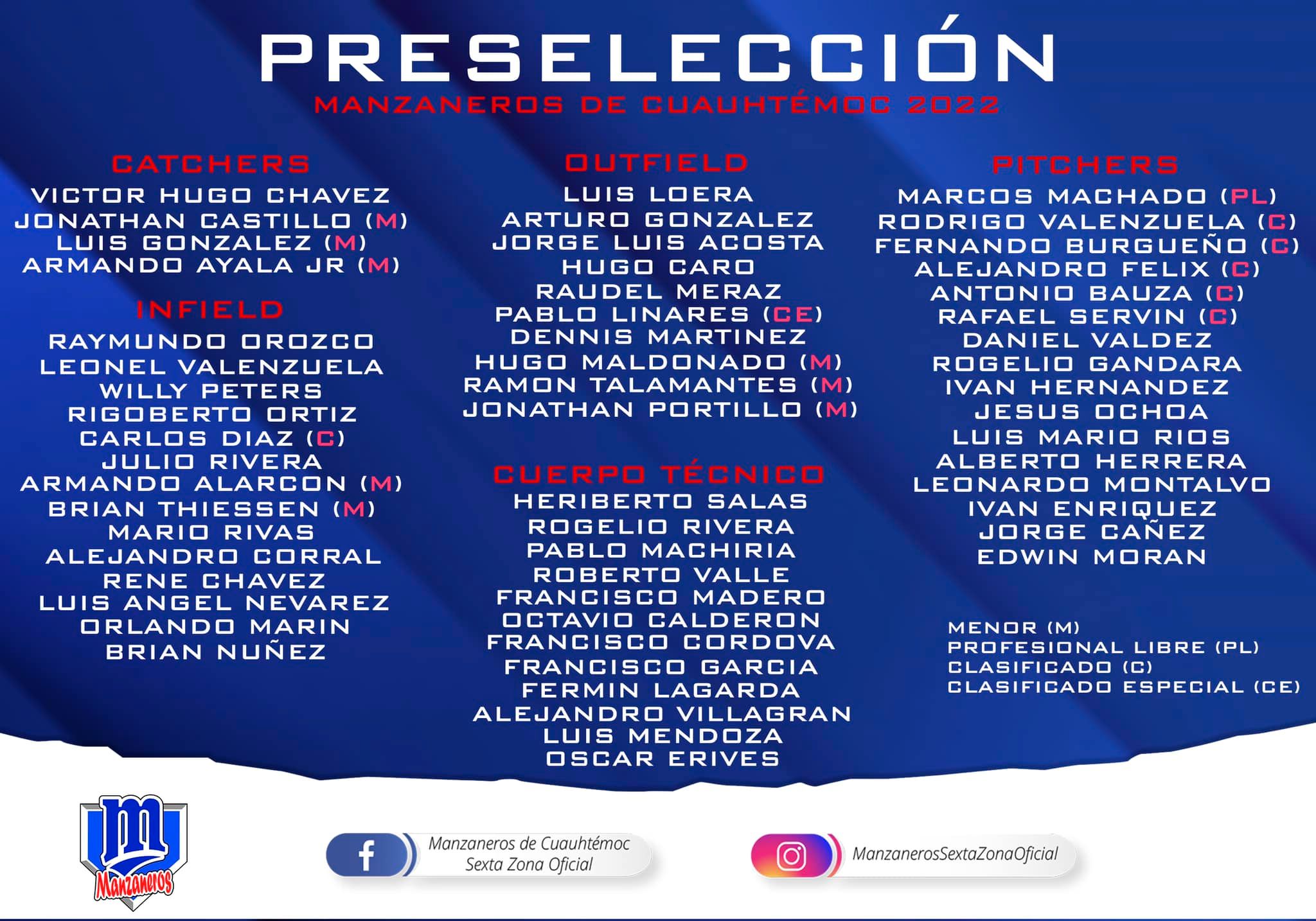 manzaneros-cuauhtemoc-preseleccion-beisbol-chihuahua-temporada-2022