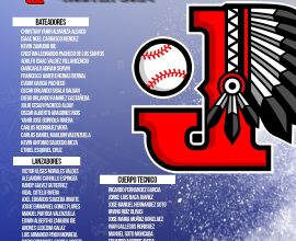 roster-jugadores-temporada-2024-beisbol-chihuahua-indios-juarez