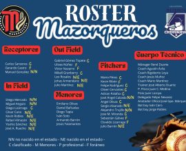 roster-jugadores-temporada-2024-beisbol-chihuahua-mazorqueros-camargo