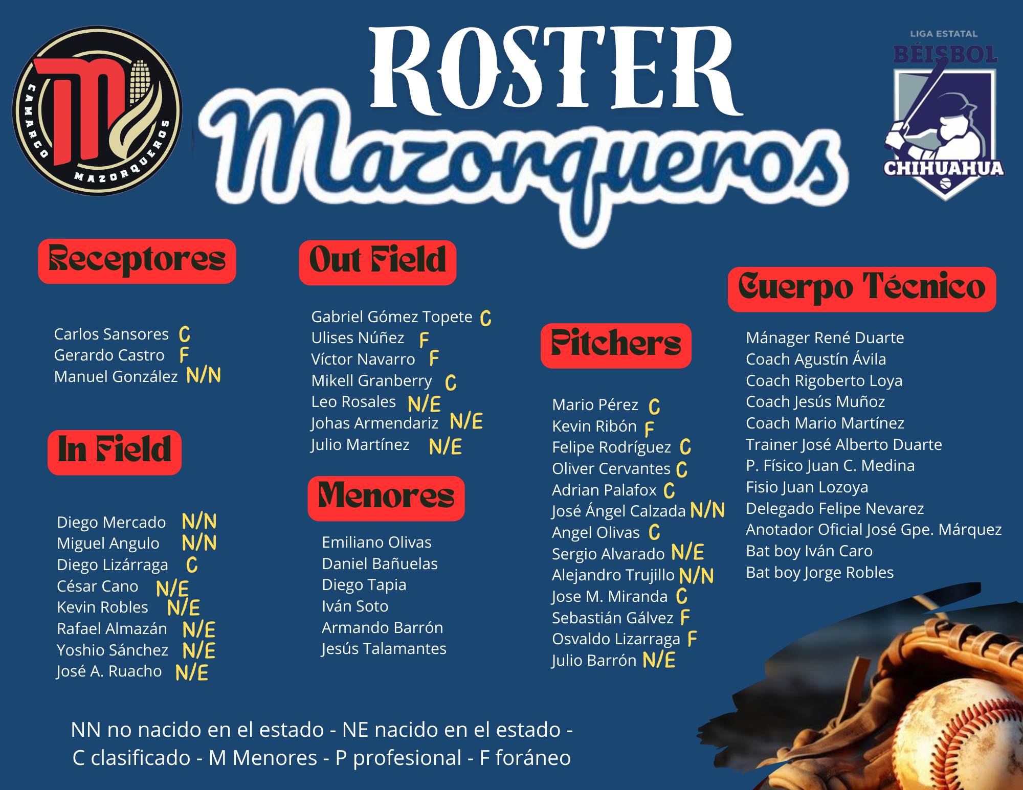 roster-jugadores-temporada-2024-beisbol-chihuahua-mazorqueros-camargo
