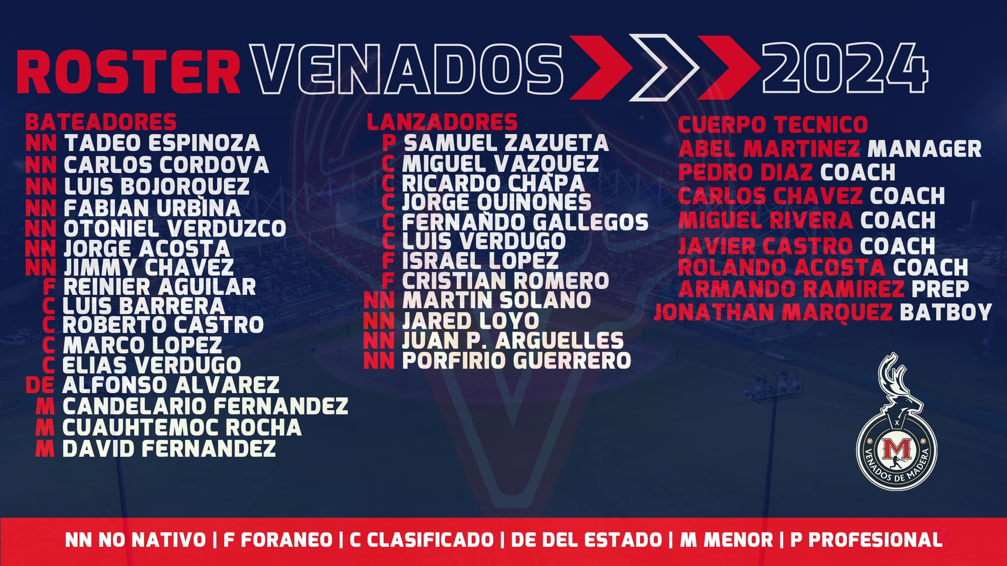roster-jugadores-temporada-2024-beisbol-chihuahua-venados-madera